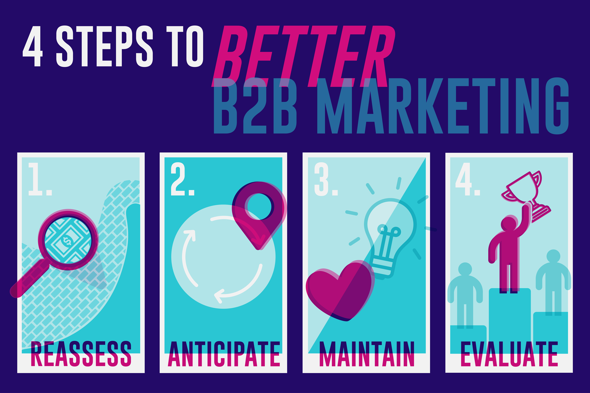 4 Ways to Improve Your B2B Marketing Strategy PH3 Agency + Brewery